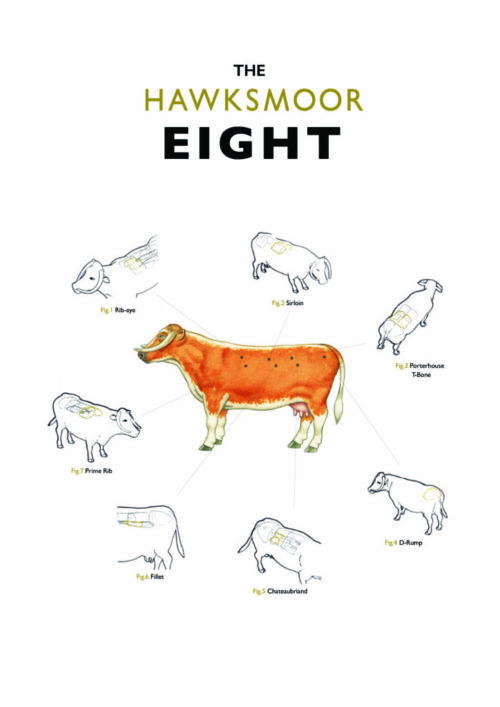 Hawksmoor's Eight Cuts of Steak